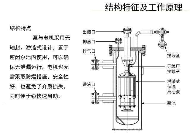 lng潛液泵結構特征及工作原理